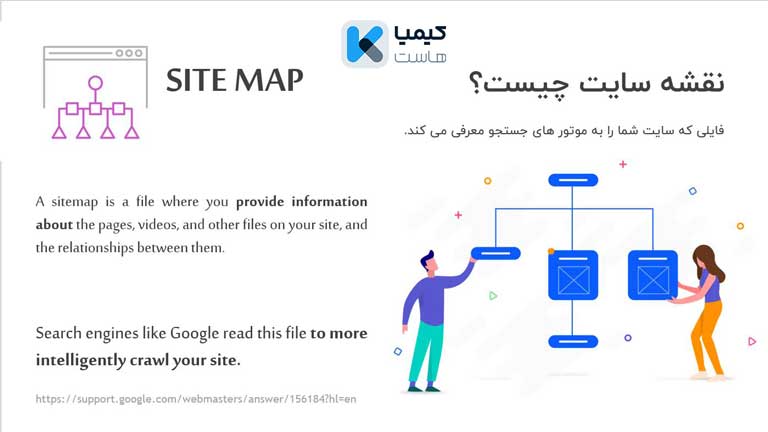 نقشه سایت یا سایت مپ چیست