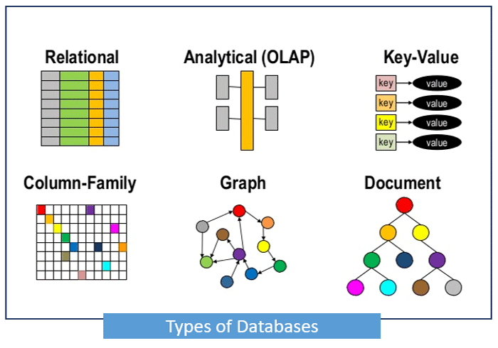 انواع پایگاه داده چیست