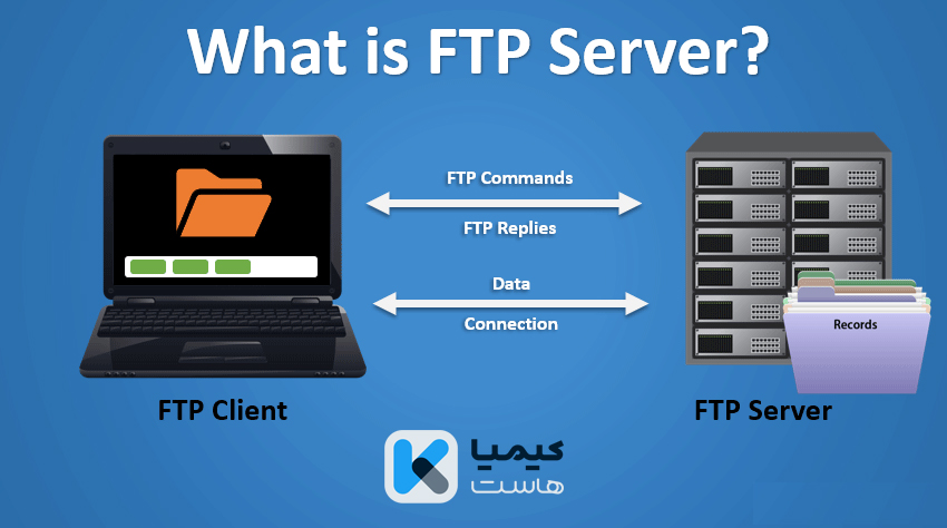 منظور از FTP Client و FTP Server چیست؟