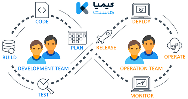 مزایای استفاده از DevOps