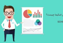 چگونه نحوه نمایش سایت در گوگل را جذاب تر کنیم