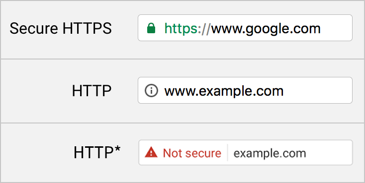  تاثیر HTTPS در سئو سایت تاثیر HTTPS در سئو سایت