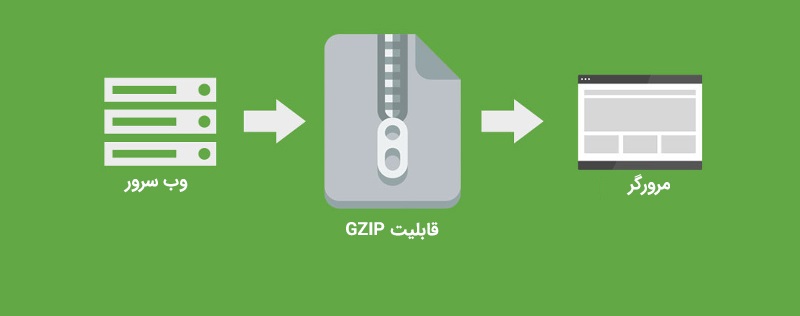 فعال سازی gzip در وردپرس