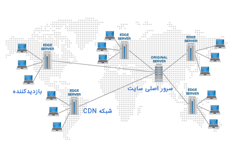 فعال سازی cdn در وردپرس