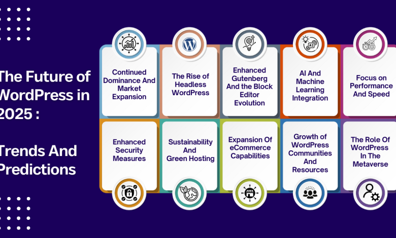 وردپرس ۲۰۲۵