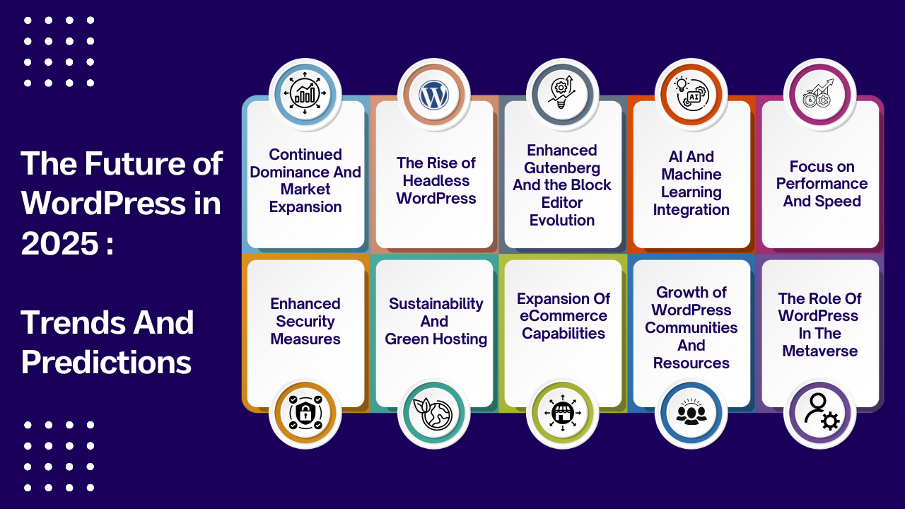 وردپرس ۲۰۲۵