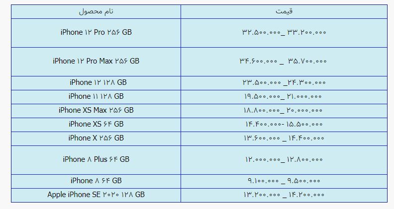 قیمت گوشی اپل