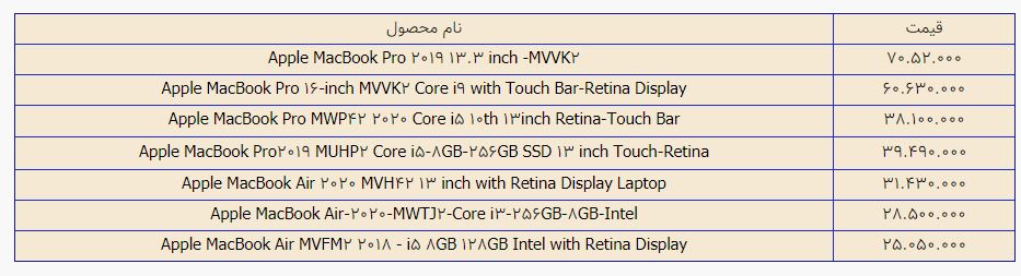 قیمت لپ‌ تاپ‌ اپل در بازار