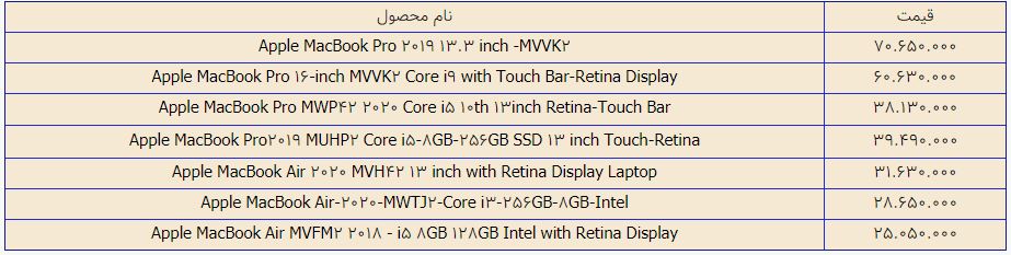 قیمت لپ تاپ اپل