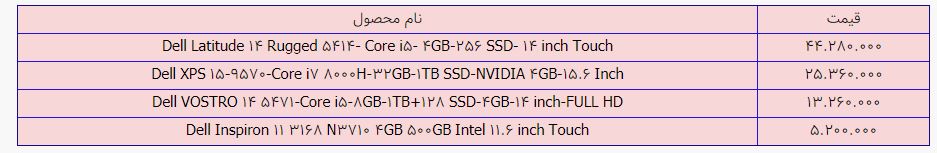 قیمت لپ‌ تاپ‌ دل