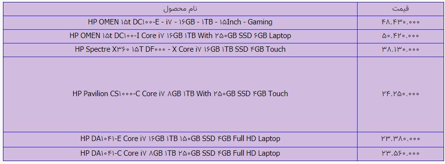 قیمت لپ‌ تاپ‌ اچ‌پی