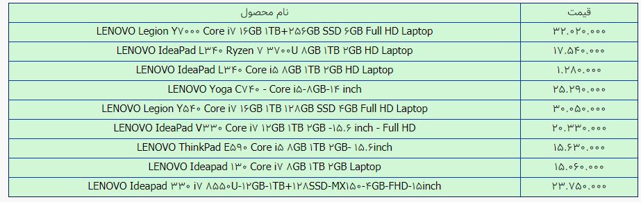 قیمت لپ‌ تاپ‌ لنوو در بازار