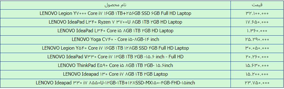 قیمت لپ تاپ لنوو