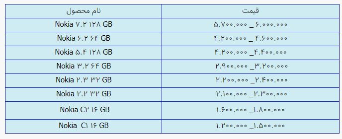 قیمت گوشی نوکیا