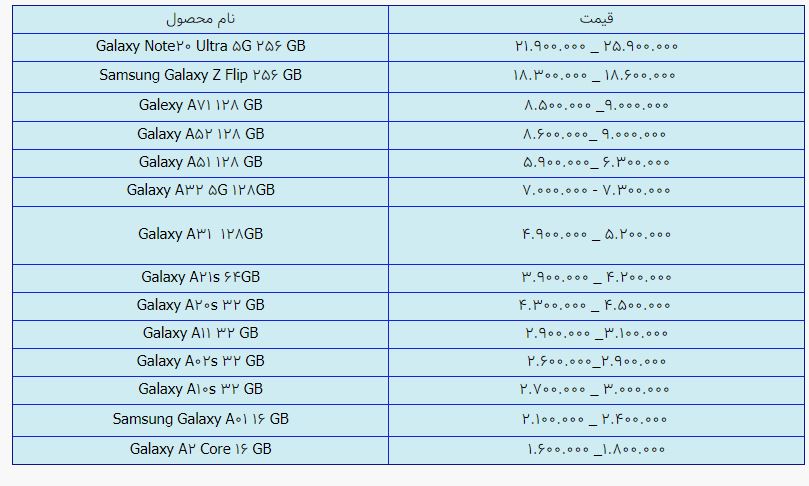 قیمت گوشی سامسونگ