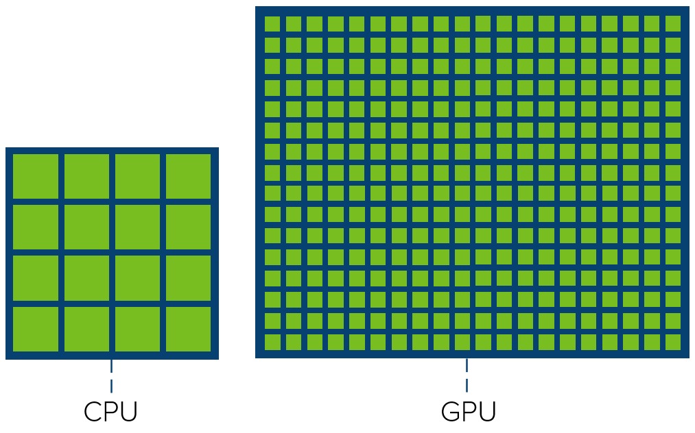 پردازنده (CPU) چه تفاوتی با پردازنده گرافیکی (GPU) دارد؟