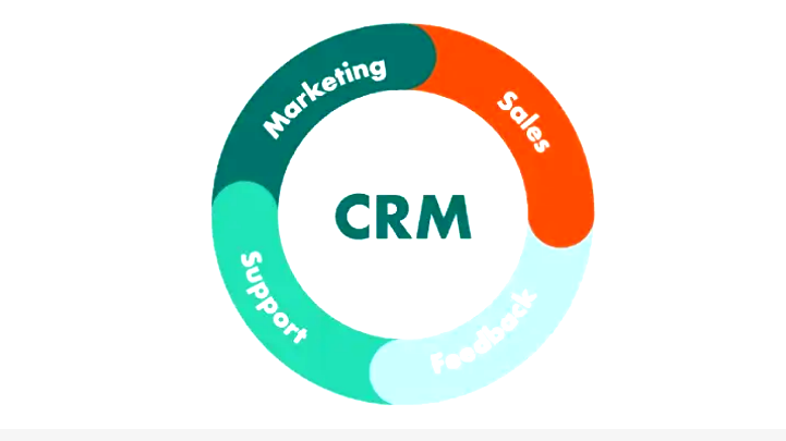 5 نرم افزار CRM برتر با قابلیت گزارش سازی حرفه ای