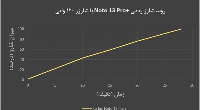 Xiaomi Redmi Note 13 Pro Plus - شیائومی ردمی نوت ۱۳ ‍پرو پلاس 