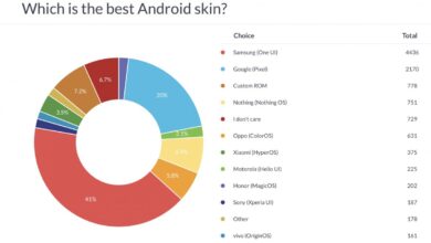 رابط کاربری وان یو آی